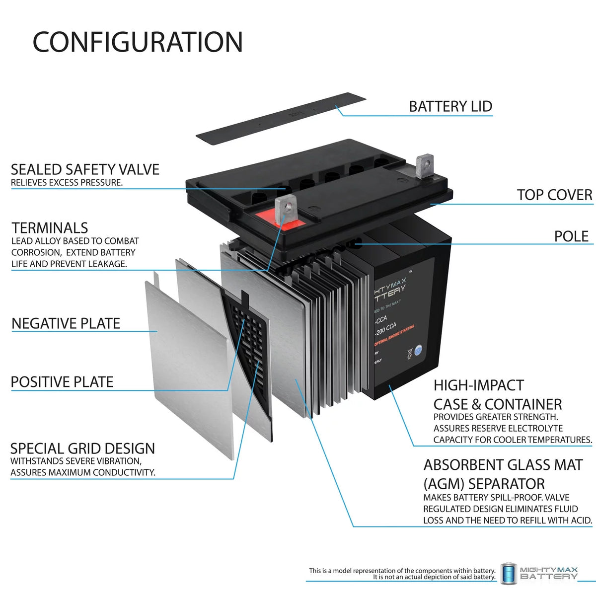 12V 200CCA Battery X5344