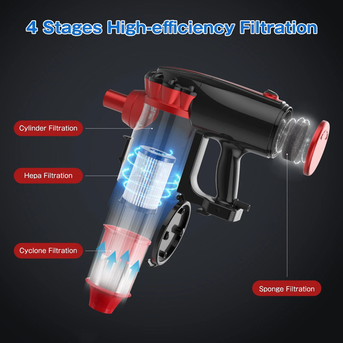 Corded Lightweight Stick Electric Vacuum Cleaner C854019