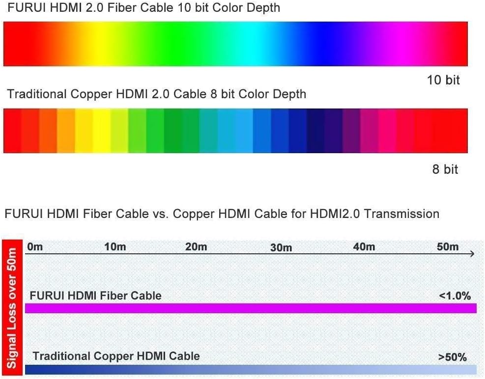 Fiber Optic HDMI Cable 4K 50ft 60Hz P159