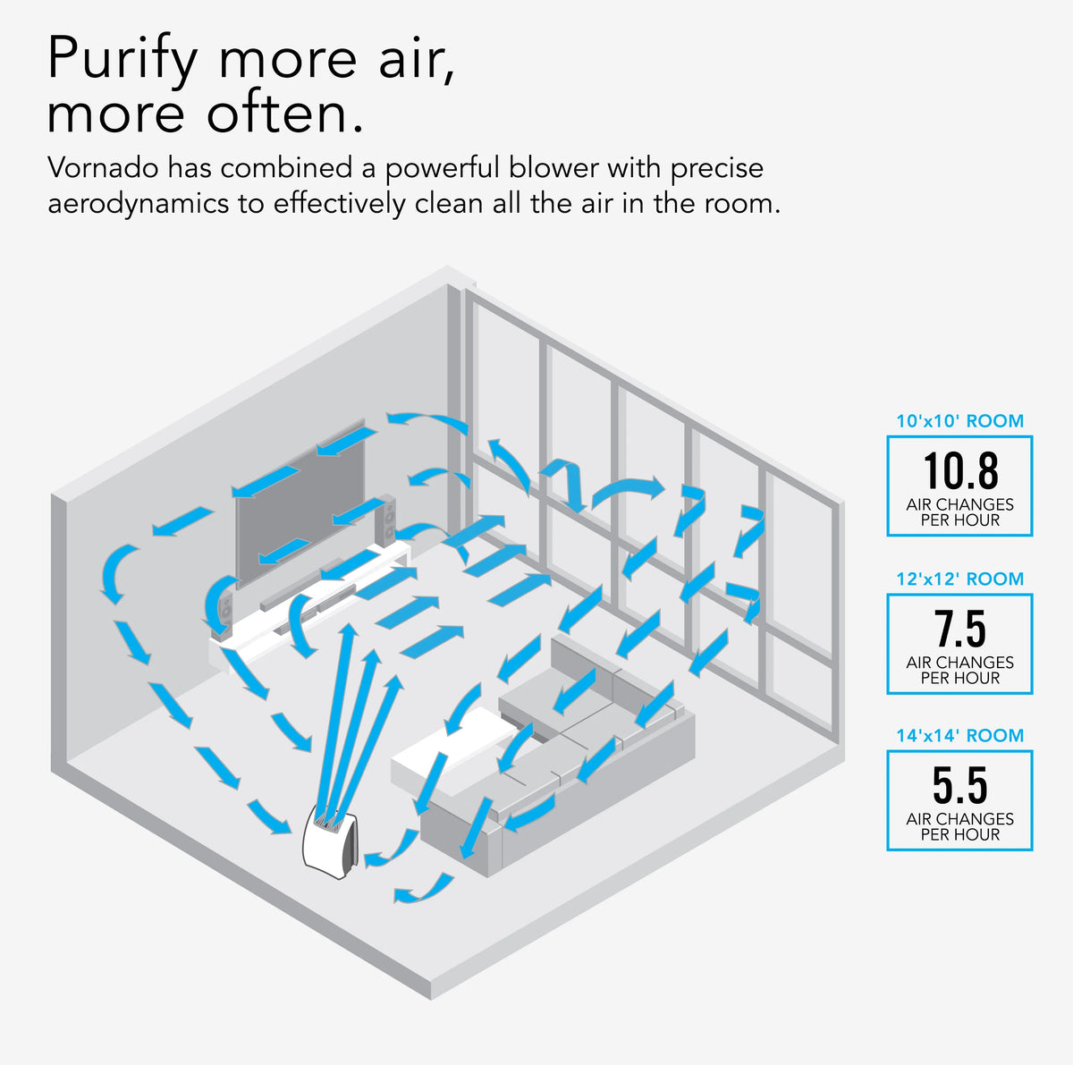 White Whole Room Air Purifier with True HEPA Filtration N612509