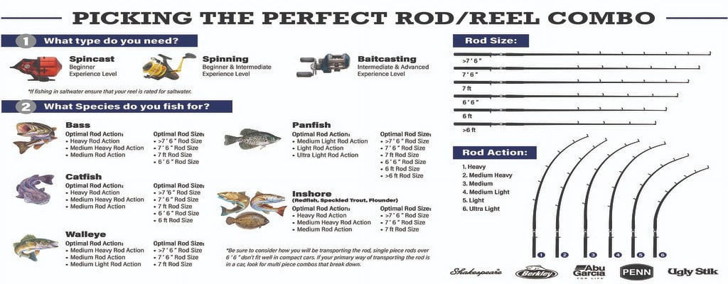 5'6" Two Piece Casting Rod H152729