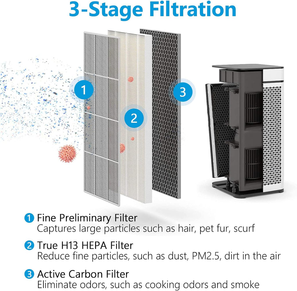 True HEPA Replacement Filter 2 Pack, 3 in 1 H13 Activated Carbon U47204