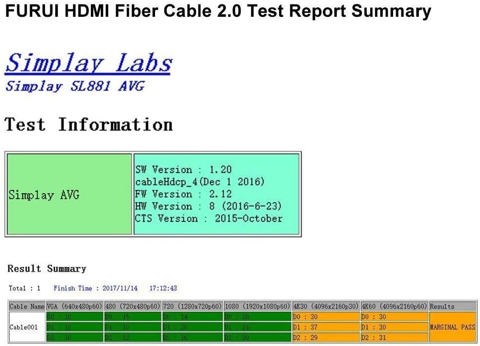 Fiber Optic HDMI Cable 4K 50ft 60Hz P159