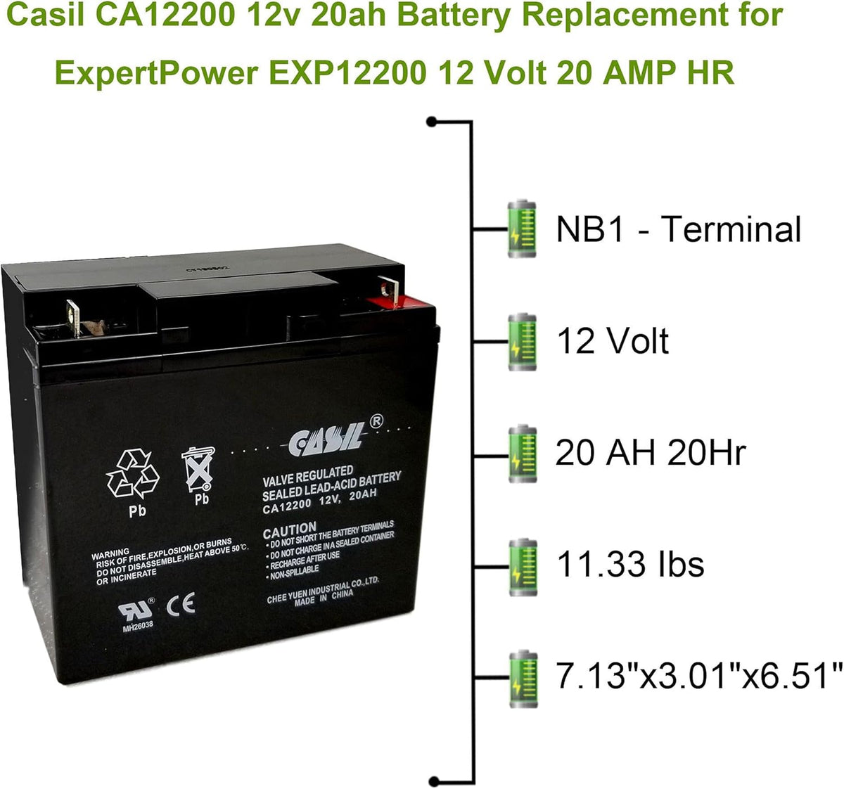 12V 20Ah Replacement Battery Q9892