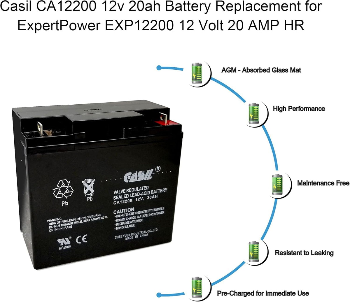 12V 20Ah Replacement Battery Q9892