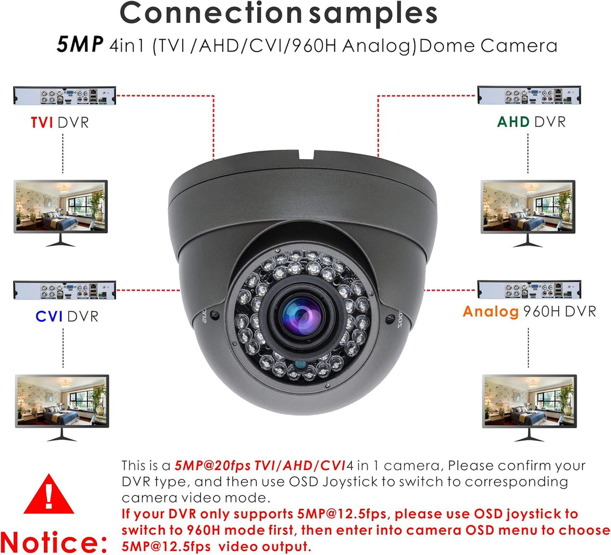 5MP Dome Security Camera 2.8-12mm Varifocal Lens Outdoor Indoor N472