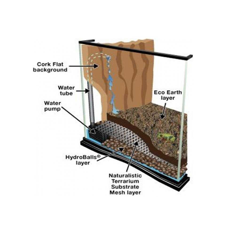 Clay Terrarium Substrate W4031