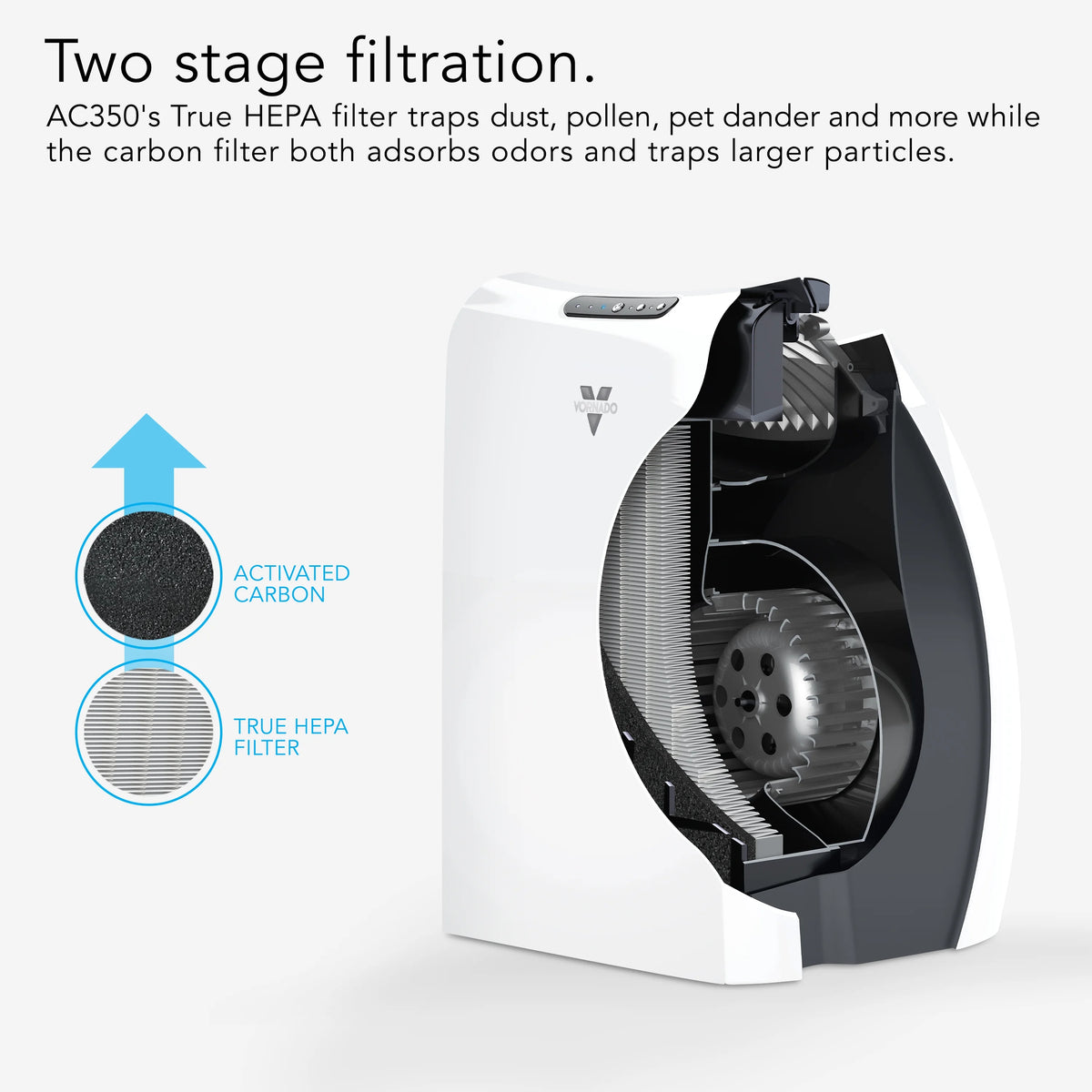 White Whole Room Air Purifier with True HEPA Filtration N612509