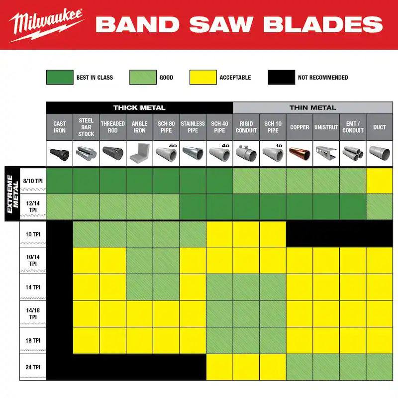 Thick Metal Cutting Band Saw Blade 9-Pack M18987